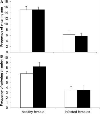 Parasite-Mediated Mate Preferences in a Cooperatively Breeding Rodent